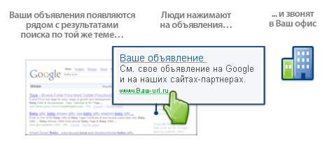 Google AdWords